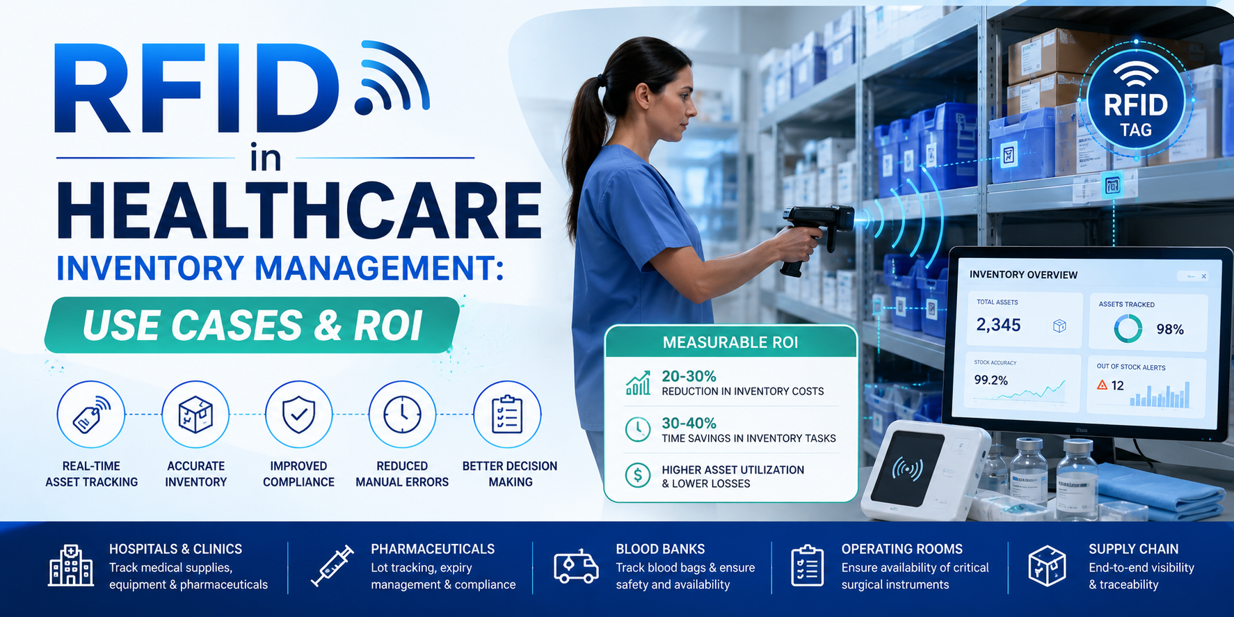 RFID in Healthcare Inventory Management : Use Cases & ROI