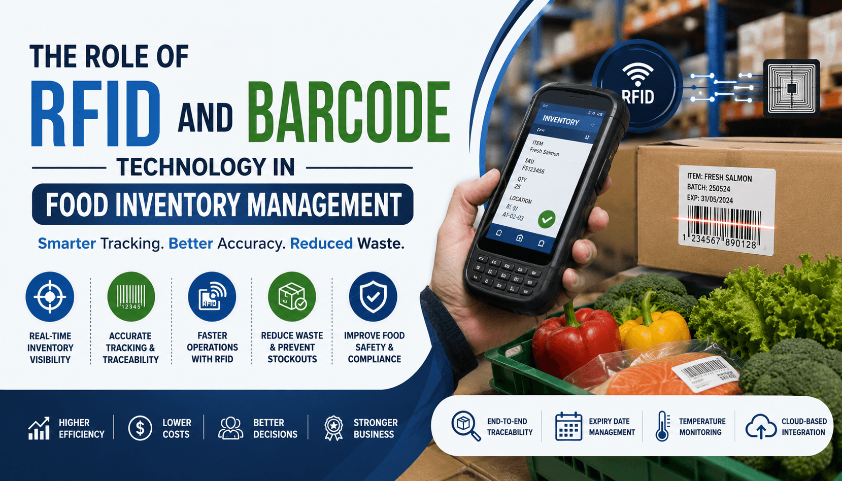 The Role of RFID and Barcode Technology in Food Inventory Management