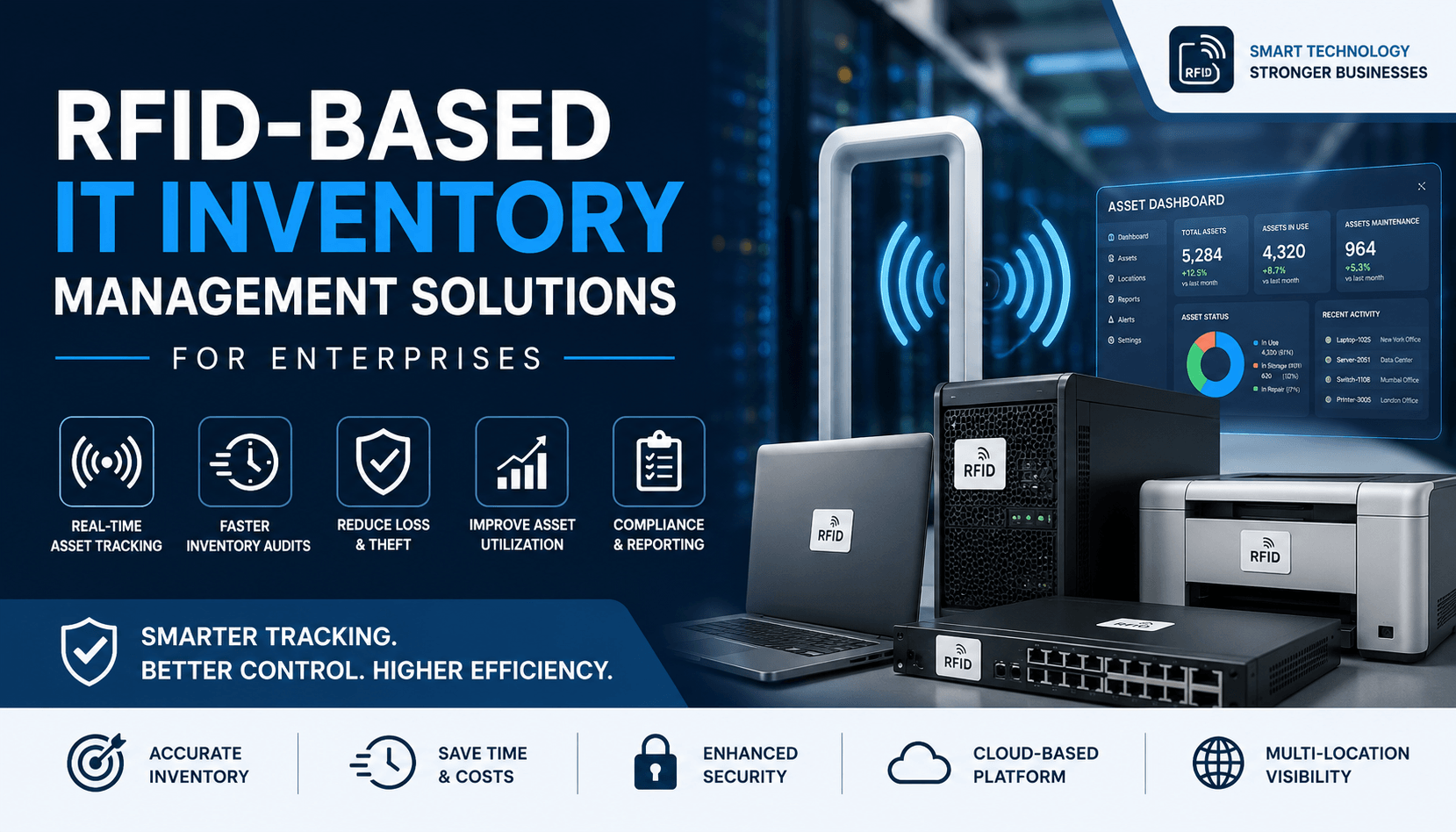 RFID-Based IT Inventory Management for Enterprises