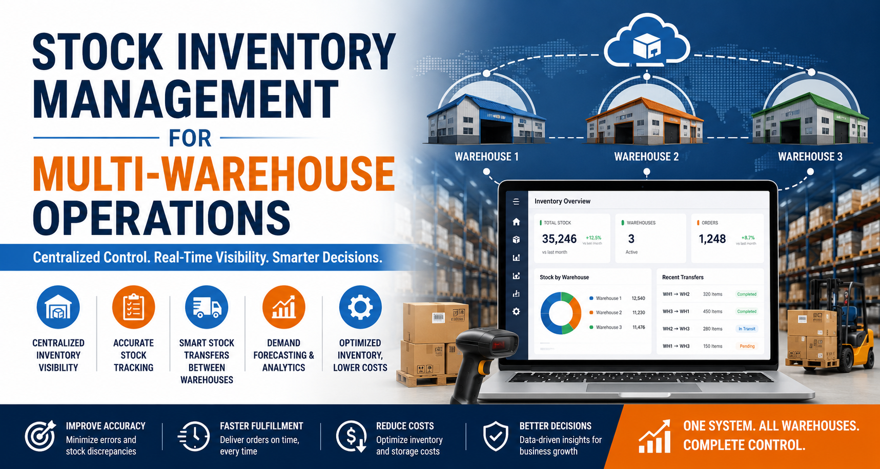 Stock Inventory Management for Multi-Warehouse Operation